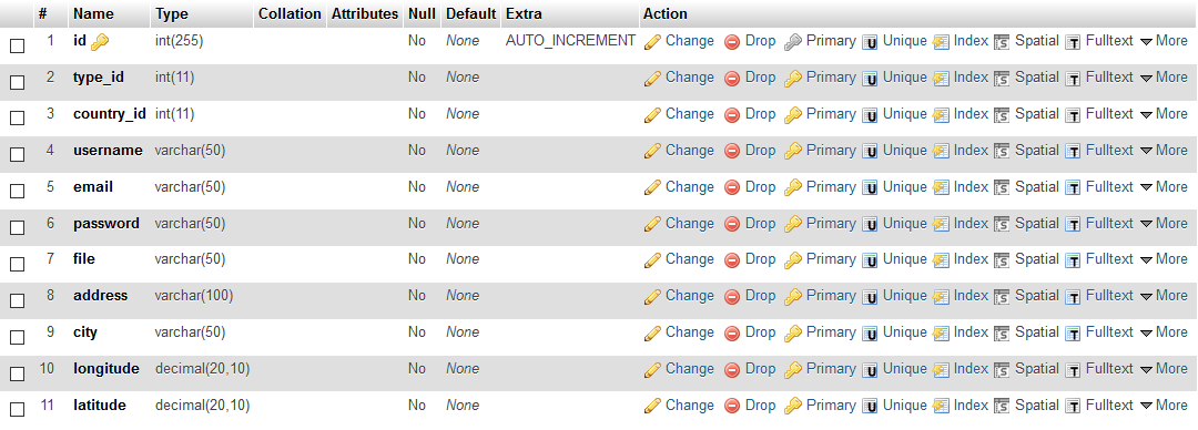 File Upload In Cakephp 3 Using Cake Bake Qualitians